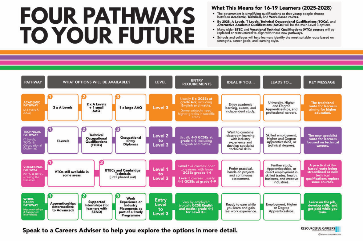 Resourceful Careers TM